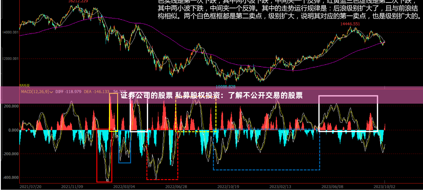 证券公司的股票 私募股权投资：了解不公开交易的股票