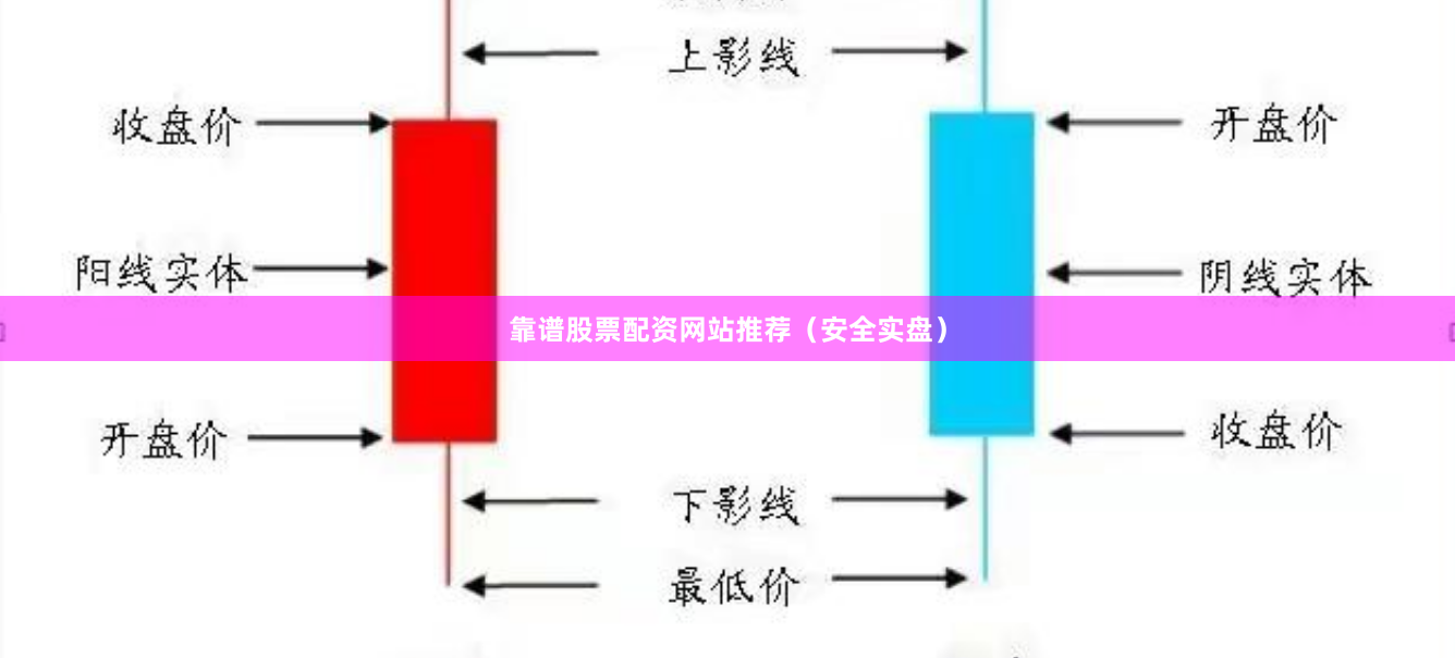 靠谱股票配资网站推荐（安全实盘）