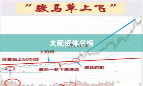 大配资排名榜